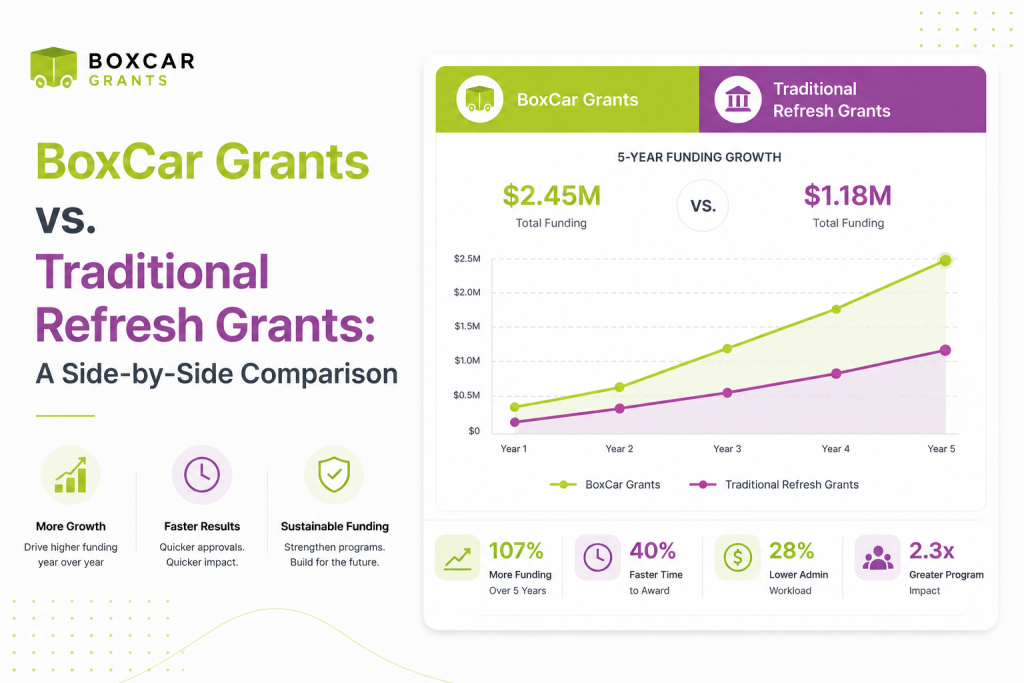 BoxCar Grants vs. Traditional Refresh Grants: A Side-by-Side Comparison