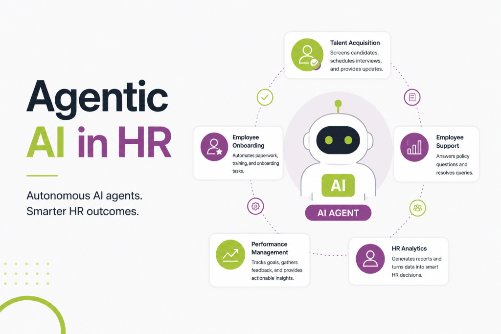 Agentic AI in HR