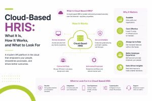 Cloud-Based HRIS: What It Is, How It Works, and What to Look For