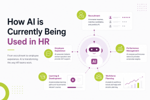 How AI is Currently Being Used in HR
