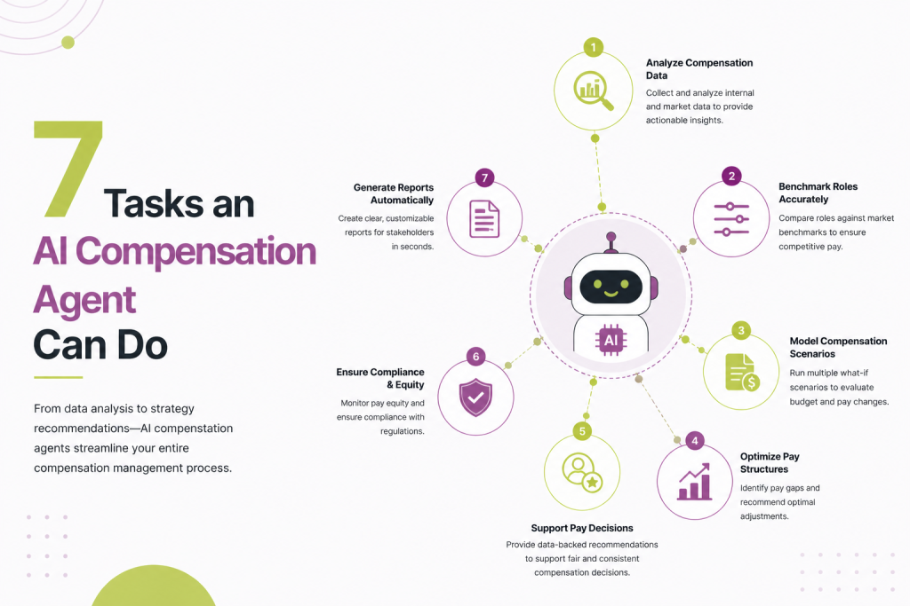 7 Tasks an AI Compensation Agent Can