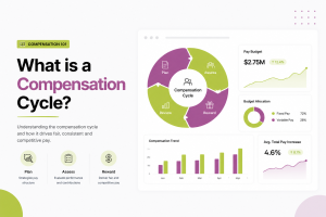 What is a Compensation Cycle?